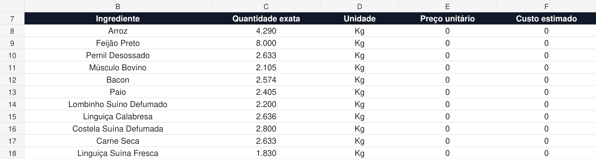 Recorte real da lista de compras com ingrediente, quantidade, preço e custo