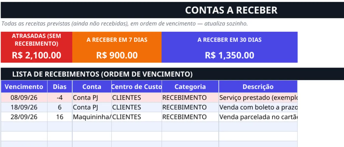 Trecho real do controle de contas a receber